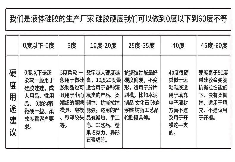 如何確定所需液態(tài)硅膠硬度？